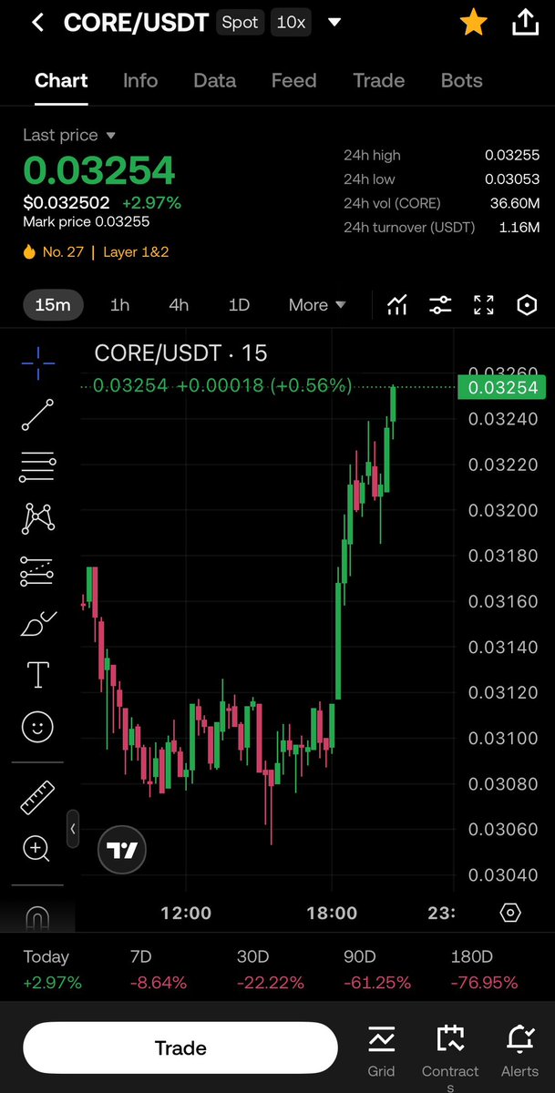 mftrucl's tweet photo. #core

🚀🚀🚀🚀🚀🚀🚀

#btc #eth #bnb https://t.co/jHJp5lPoeu