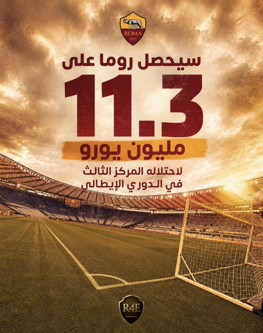 روما يحصد مكافأة مالية ضخمة بعد موسم مميز في الدوري الإيطالي! نادي روما أنهى الموسم في المركز الثالث برصيد 73 نقطة، ليحقق أفضل مركز له منذ موسم 2018-2019، ويحصل على مكافأة مالية تُقدَّر بـ 11.3 مليون يورو. وتأتي هذه العوائد ضمن نظام توزيع حقوق البث التلفزيوني في الدوري الإيطالي، حيث تمثل المراكز في الجدول عاملًا مباشرًا في زيادة أو تقليل الإيرادات. إنتر (الأول): 15.7 مليون يورو. نابولي (الثاني): 13.2 مليون يورو. روما (الثالث): 11.3 مليون يورو. المصدر: كالتشيو إي فينانزا 