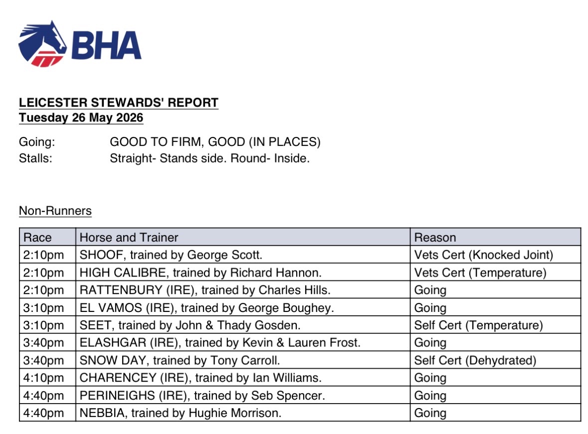 BHA Stewards tweet media