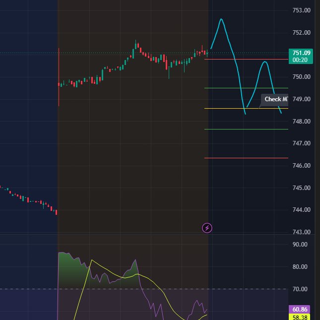Sbjoseee's tweet photo. $SPY GM NEW ATH

LETS MAKE SOME MONEY SHORTING TODAY https://t.co/QUcM8mUjvE