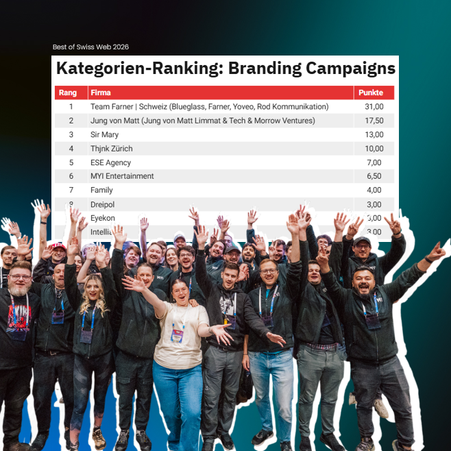 myi_agency's tweet photo. Wir sind verantwortlich für Top Branding Campaigns der letzten Jahre!

Die Kategorien-Rankings von Best of Swiss Web spiegeln die Urteile einer 100-köpfigen Expertenjury wider.

In der Kategorie “Branding Campaigns” konnten wir uns einen starken 6. Platz sichern 🙌 https://t.co/muoXBGzzwE
