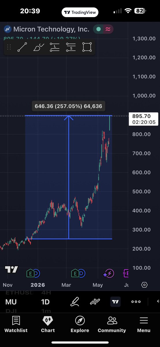 Ticker Alert tweet media