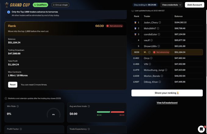 iamjiMinsx's tweet photo. Damn, I just started to trade the Tradiefy Cup while on vacay... yah, so the chance of me making over $13k in one day with 1 contract would be a miracle... y'all need to tell Simba to bring back Silver so I can yolo like the others ... but I did move up over 2000 + spots in just https://t.co/rQFMiz0yFc
