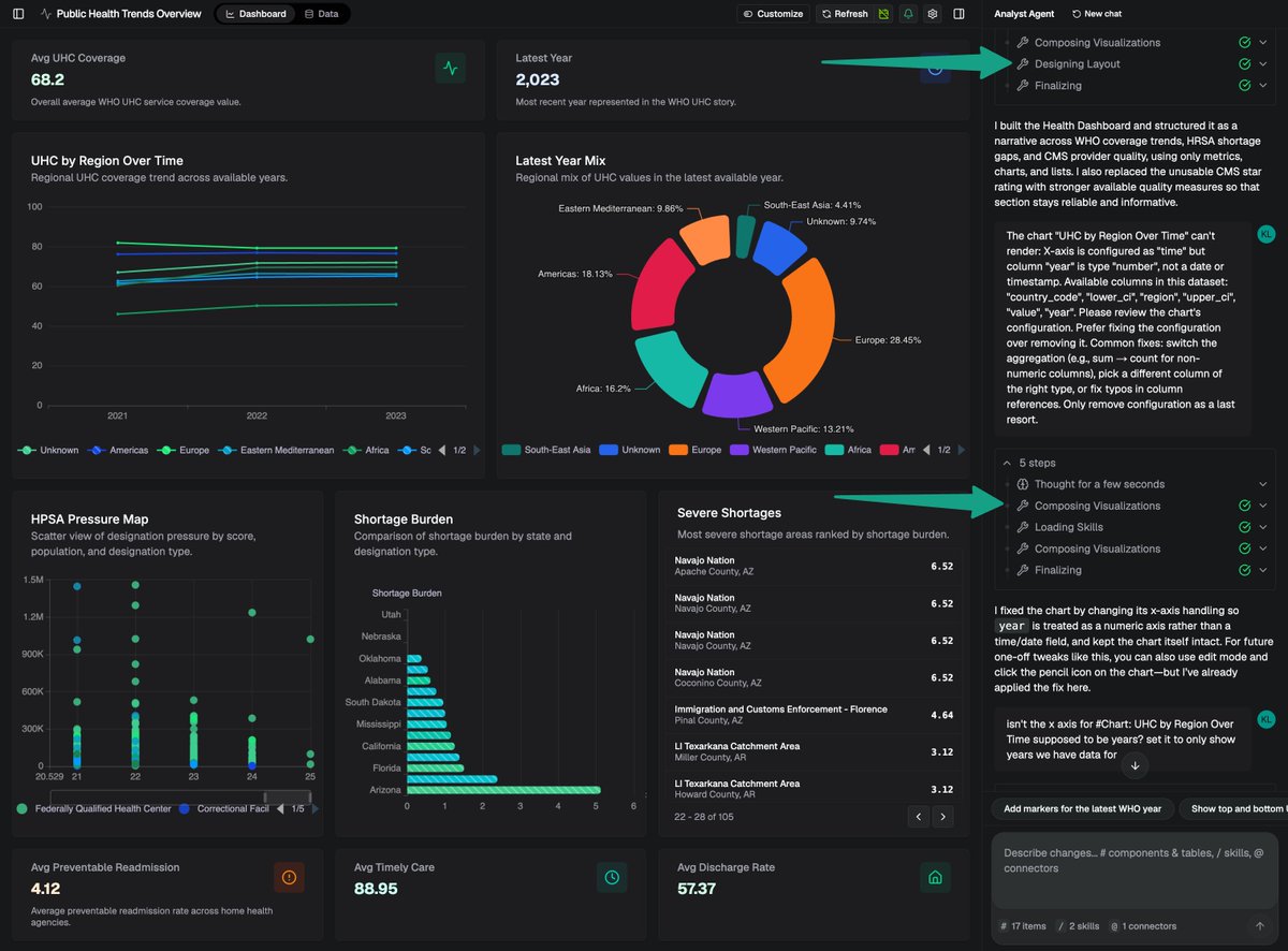 DreambaseAI's tweet photo. @supabase Also in this release are new Dashboard Layout Design &amp; Chart Builder agents for higher quality output https://t.co/hEBdULvfT8