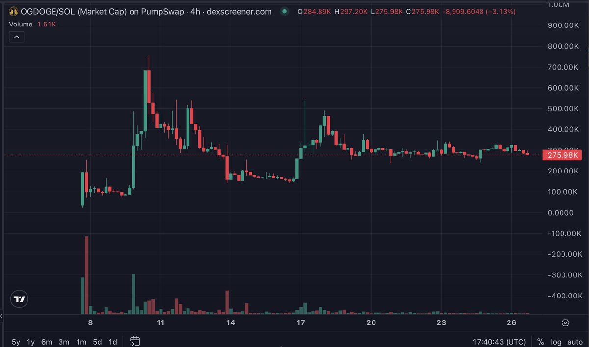 MrGoldRobe.eth 🪄 tweet media