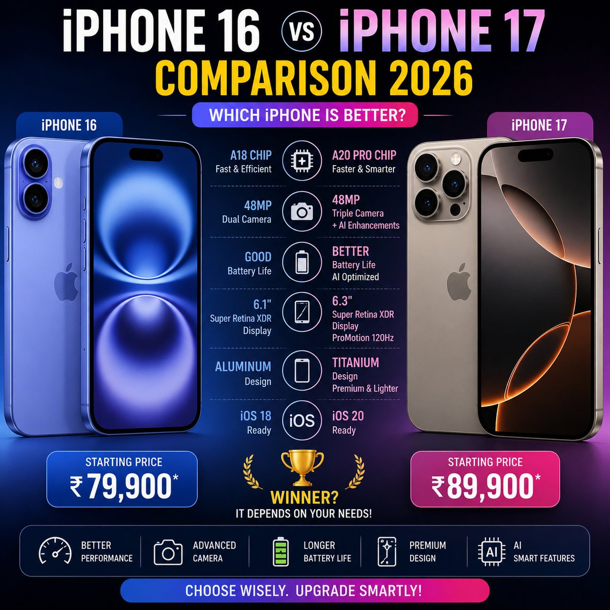 DigitalDuniya06's tweet photo. iPhone 16 vs iPhone 17 Comparison 2026 – Which iPhone is Better?
https://t.co/y6en4uEZg5 https://t.co/yjbcwL2qE1
