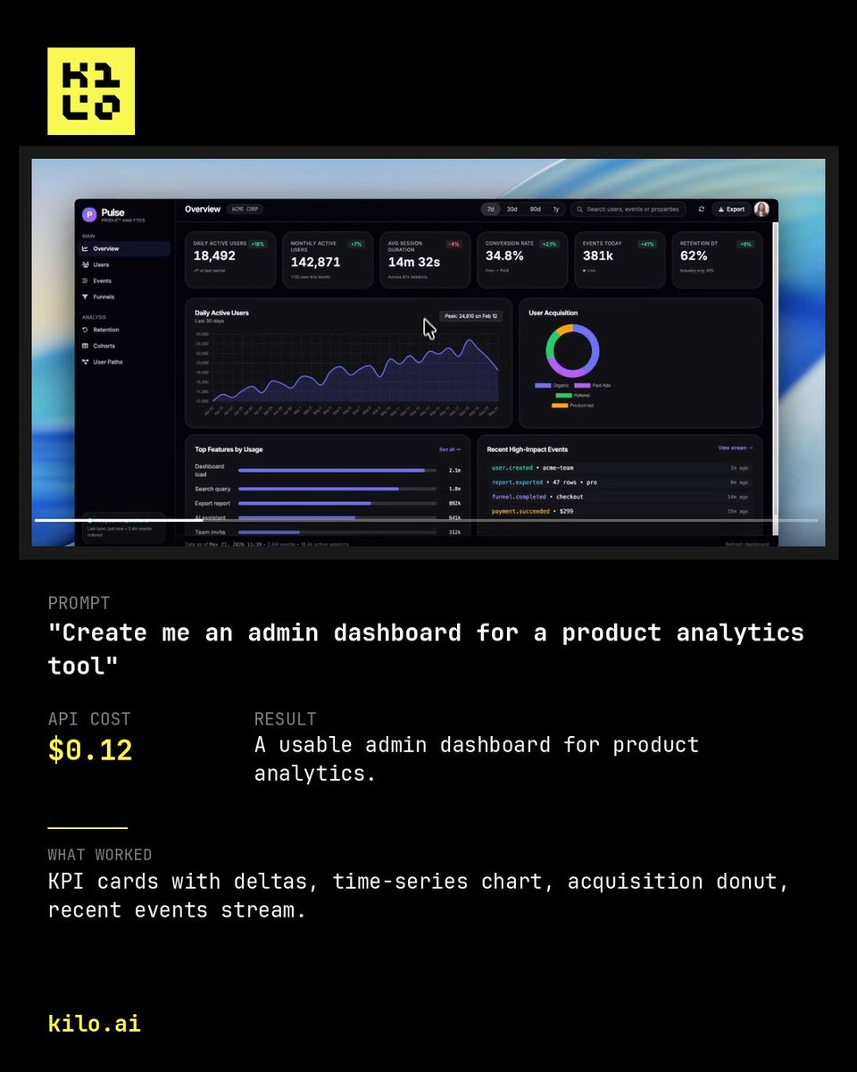Kilo's generated analytics dashboard