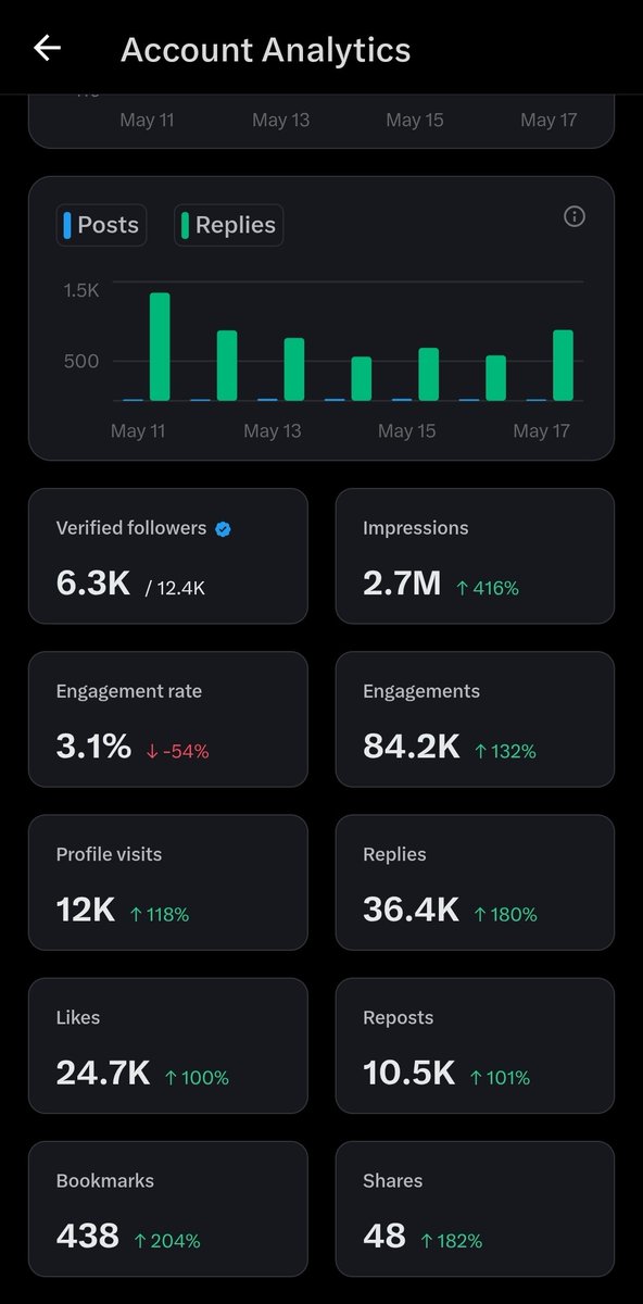 MayorofABUJA tweet media