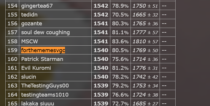 billtram6's tweet photo. https://t.co/jiPKWj2EPW
used banette to get 1500 80% gxe both bo1 and bo3, i genuinely do believe in the team https://t.co/2oXpvOAZI0