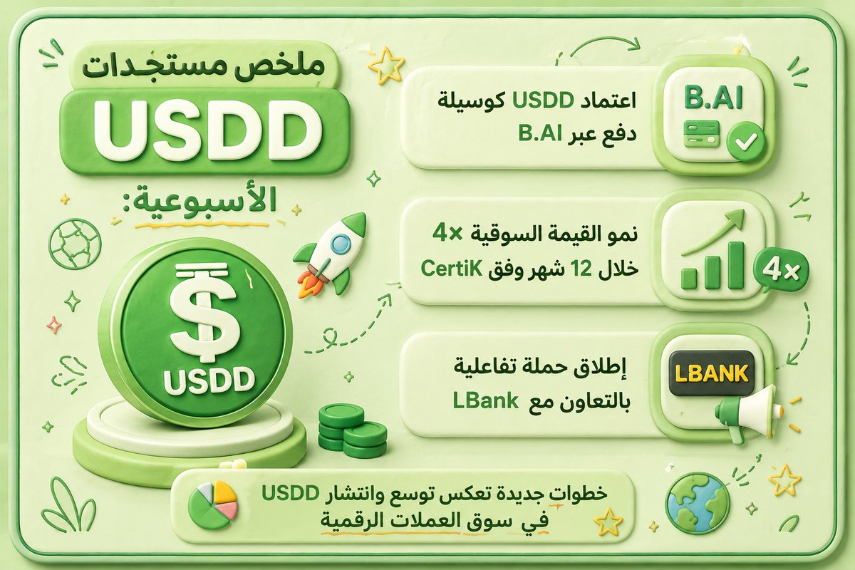 6580l's tweet photo. 📊 ملخص مستجدات #USDD الأسبوعية:

• اعتماد USDD كوسيلة دفع عبر https://t.co/JBIhKRJ3wb
• نمو القيمة السوقية 4× خلال 12 شهر وفق CertiK
• إطلاق حملة تفاعلية بالتعاون مع LBank 🚀
خطوات جديدة تعكس توسع وانتشار USDD في سوق العملات الرقمية 🔥

@usddio

#TRON
#TGF
#TRONGlobalFriends https://t.co/qCGEE2VpnE