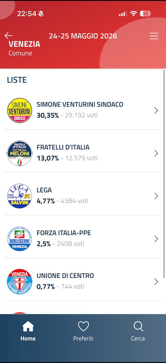 Elisa Mosini 🇪🇺🇮🇹 tweet media