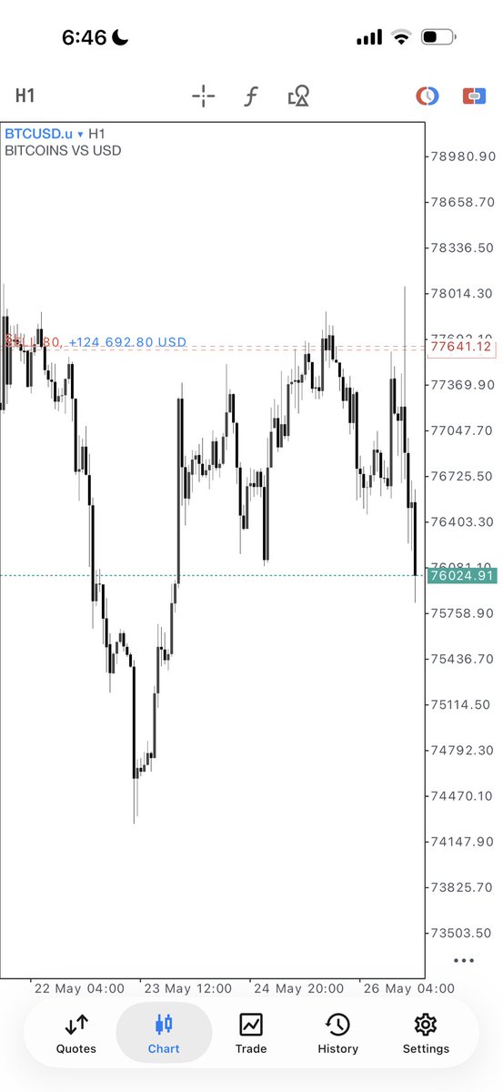 DAX tweet media