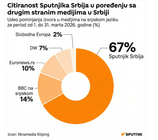 Филип Аврамовић (Лажни) tweet media