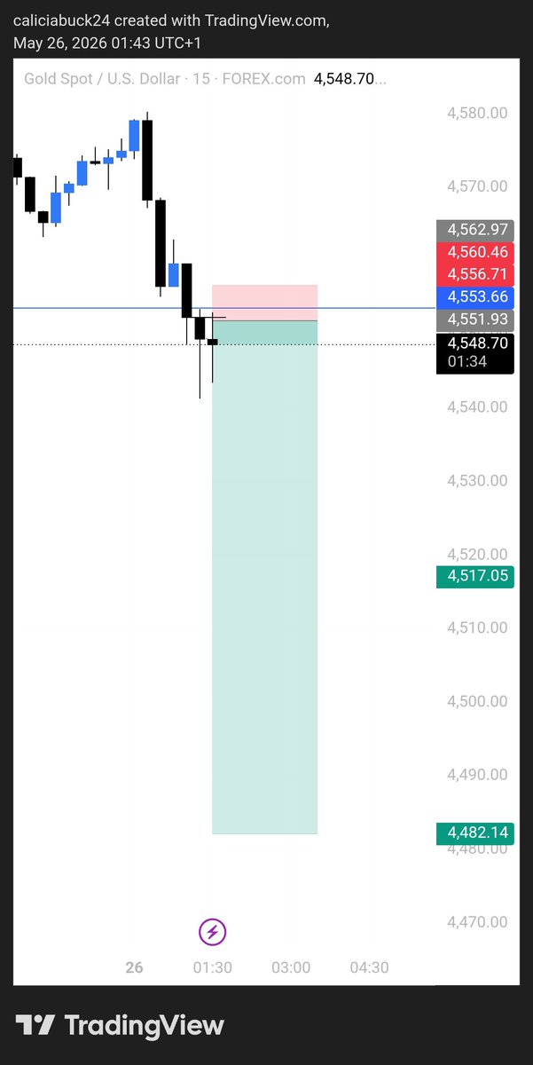 The 1% Trader tweet media
