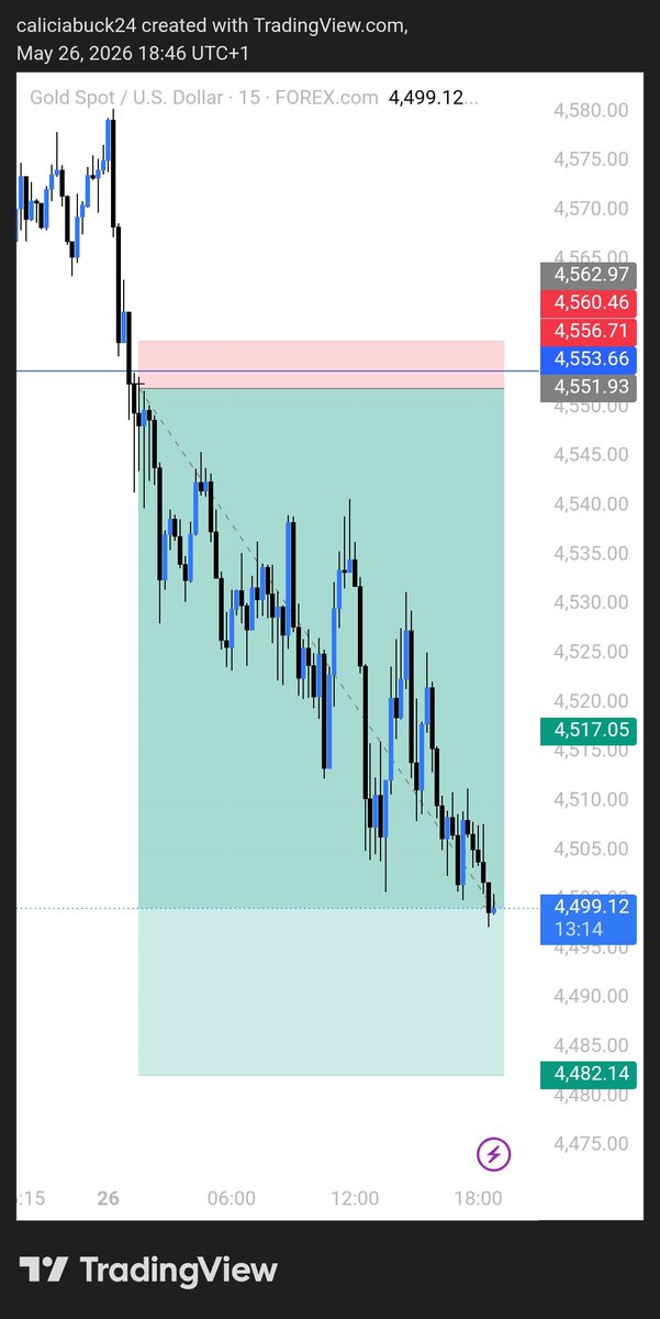 The 1% Trader tweet media