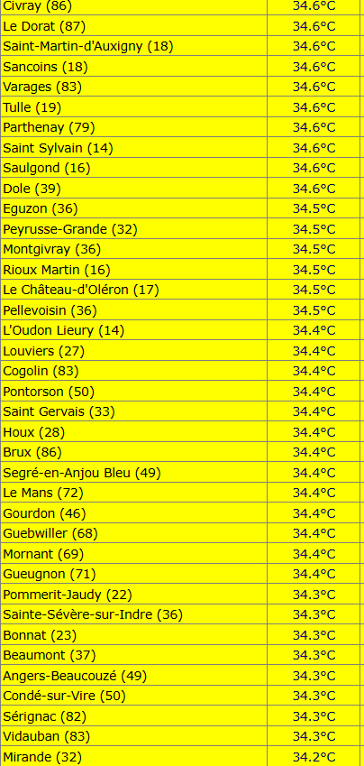 Extreme Temperatures Around The World tweet media