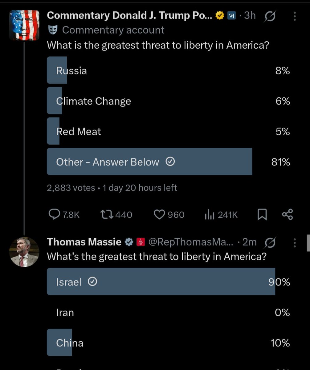 stefm93's tweet photo. @RepThomasMassie @TrumpDailyPosts @julie_pipk71617 The people have spoken. https://t.co/LIjyCMs0CU