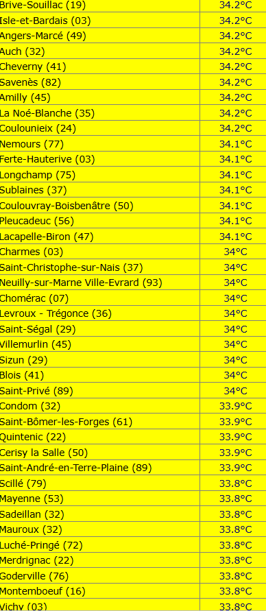 Extreme Temperatures Around The World tweet media
