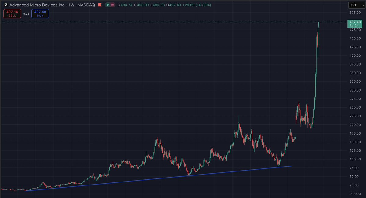Market Watcher tweet media