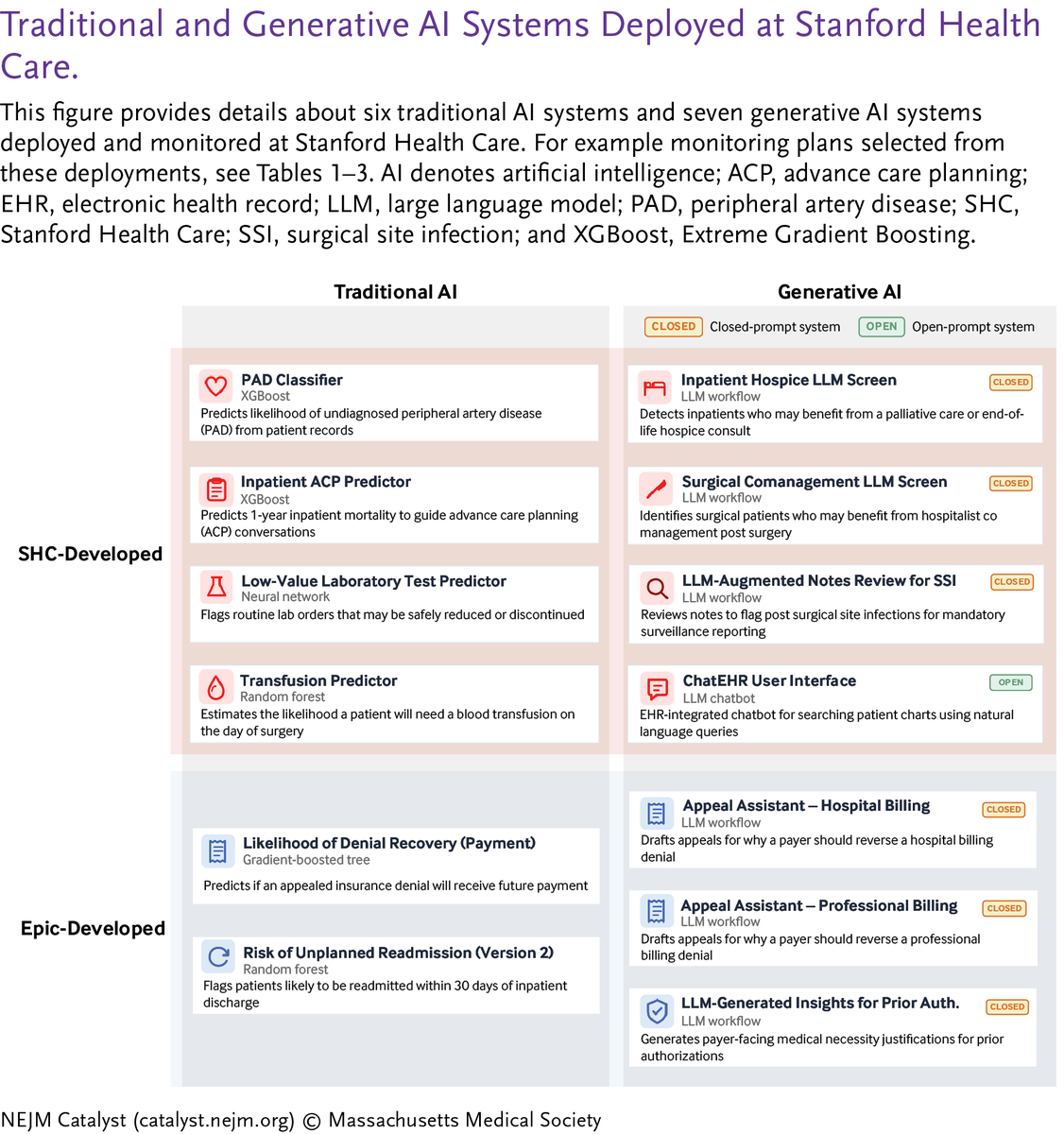 NEJM Catalyst tweet media