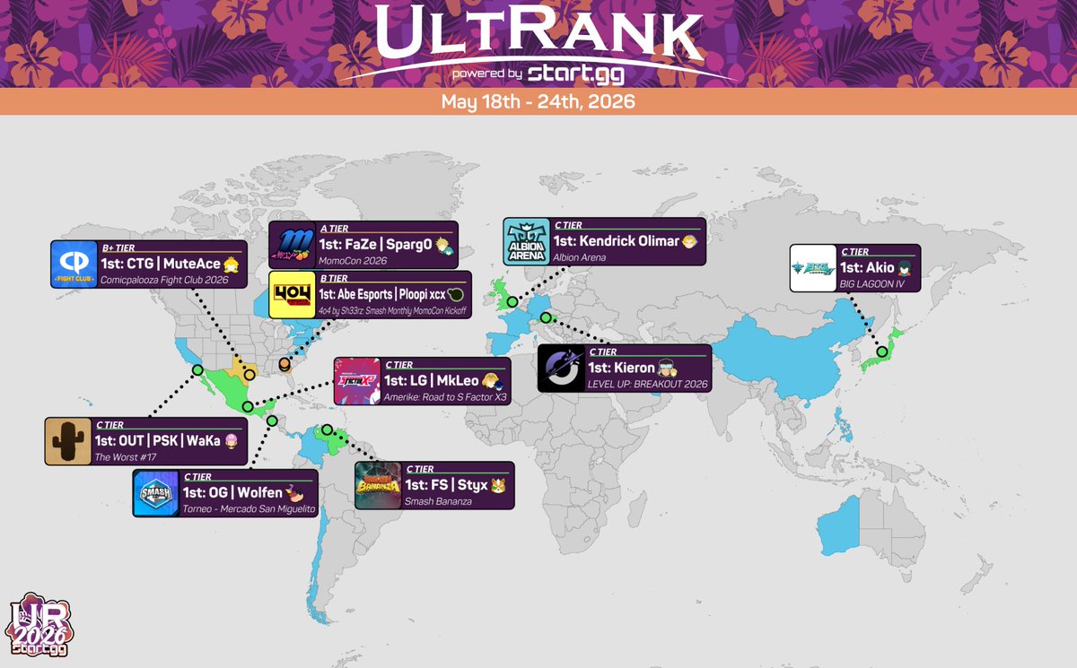 UltRank powered by start.gg tweet media