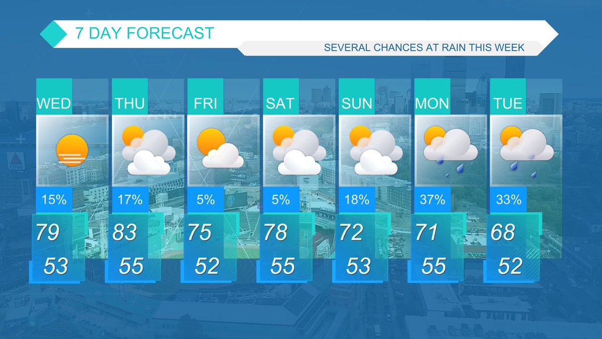 WSICSRtestfeed's tweet photo. Here is your extended forecast. https://t.co/JA8Rw9z22W