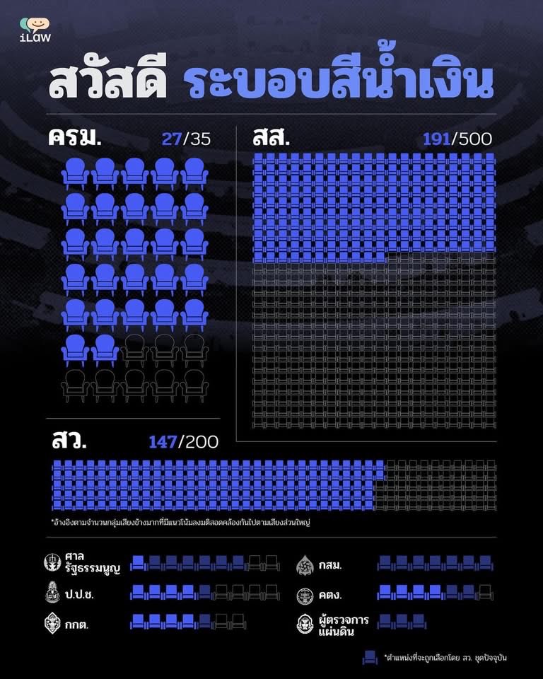 ยิ่งชีพ (เป๋า) tweet media