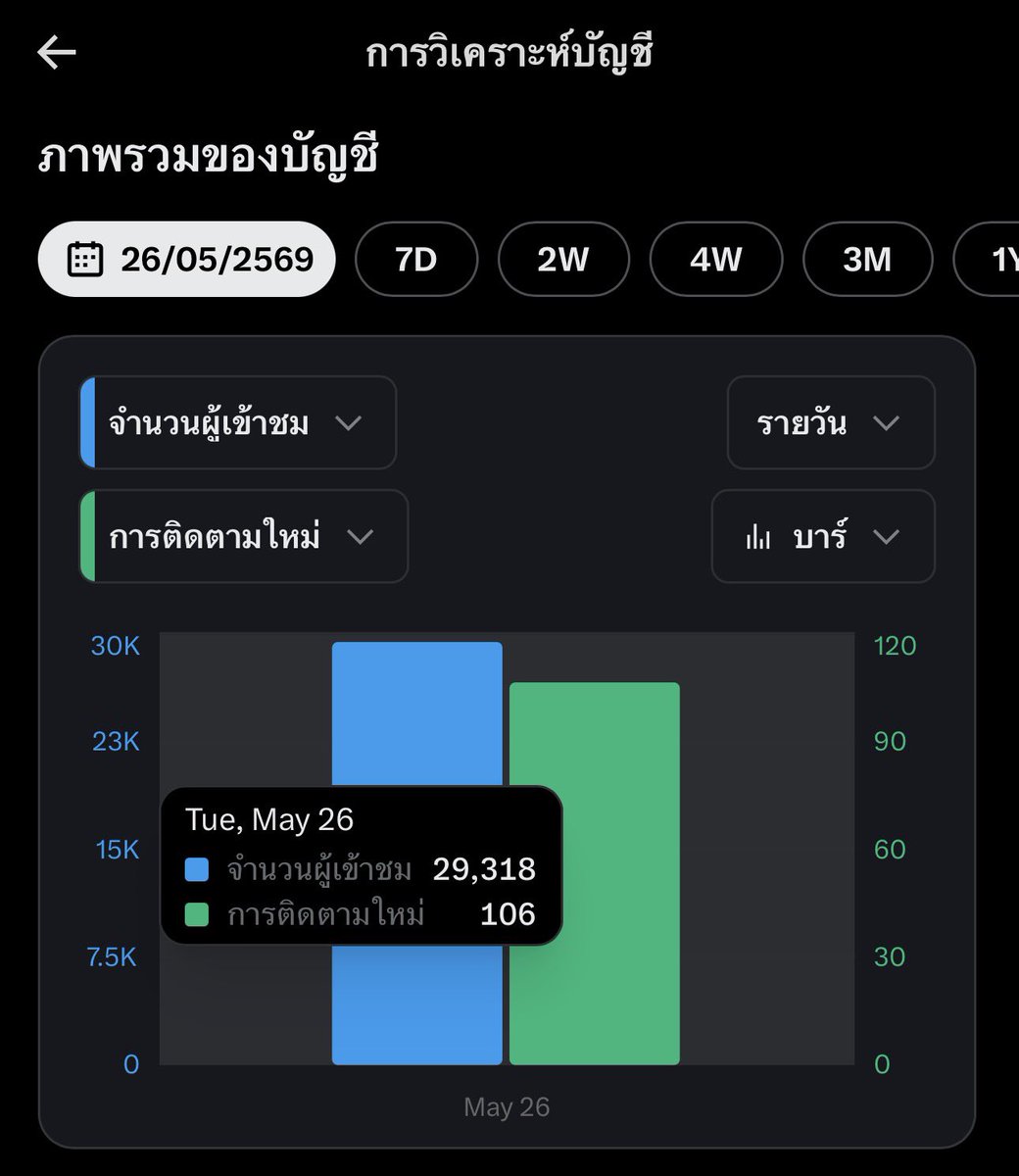ตุ๊ด Review tweet media