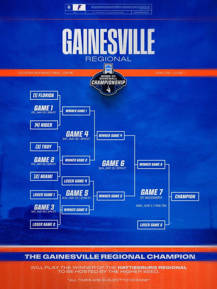 Florida Gators Baseball tweet media