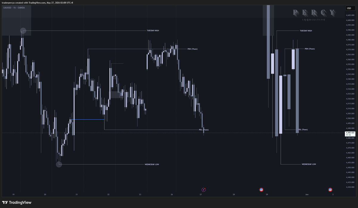 Trader Percy tweet media
