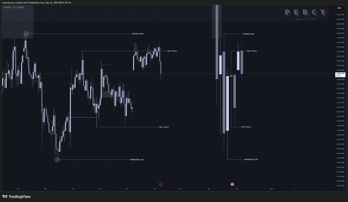 Trader Percy tweet media
