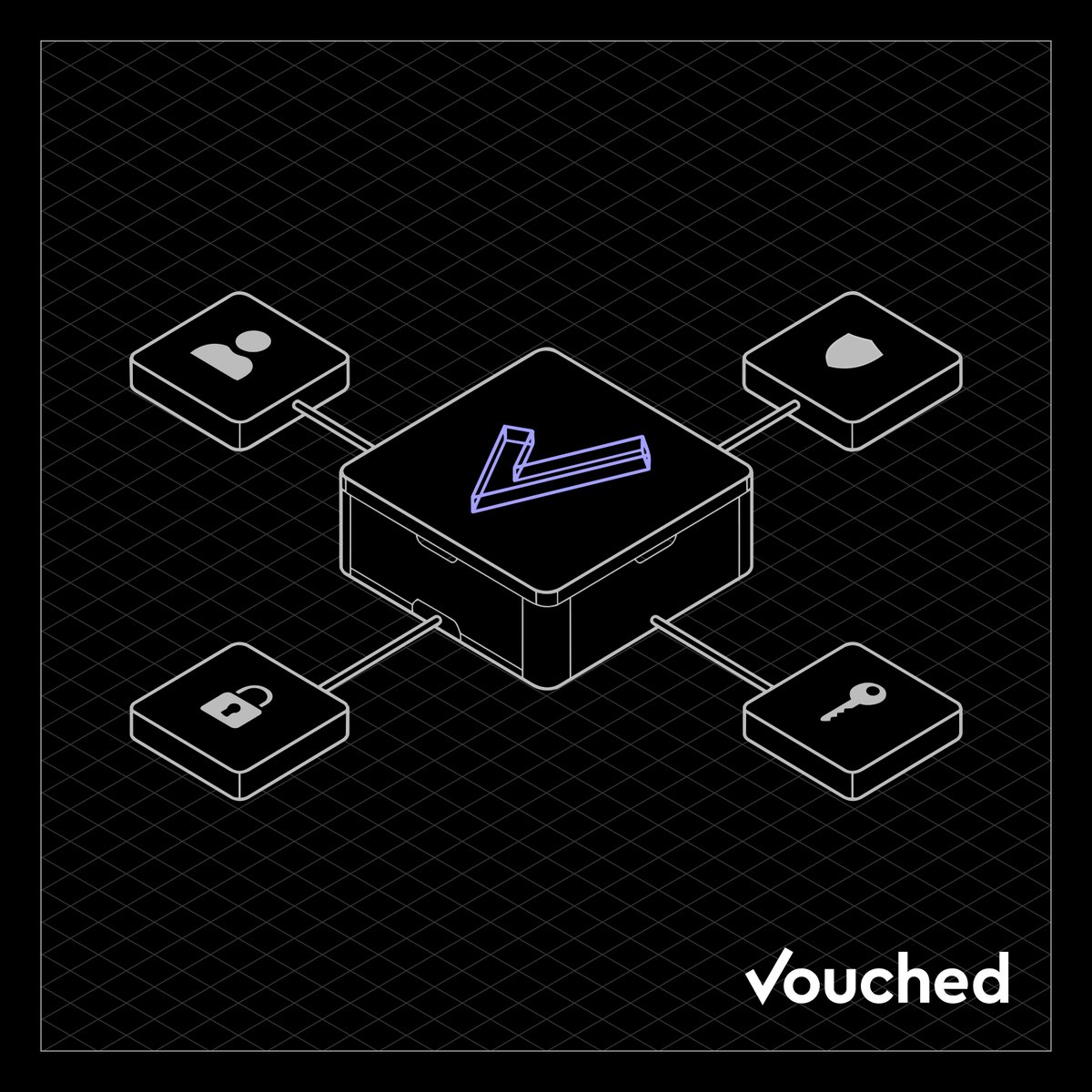Vouched.ID tweet media