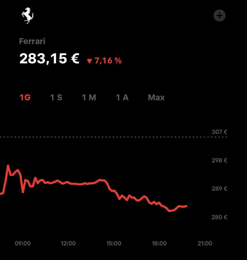 Anvedi86's tweet photo. @askanews_ita Piaciuta molto in borsa però https://t.co/pU6kKnaxXP