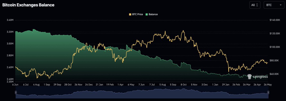 DustyBC Crypto tweet media