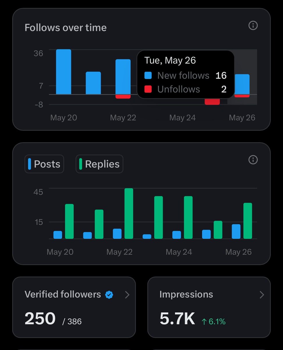 sam sachdeva tweet media