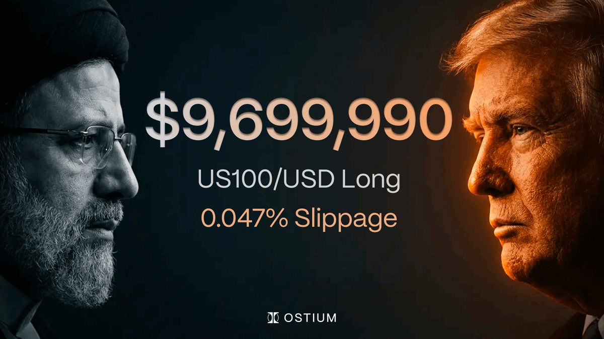 Ostium's tweet photo. This morning a trader went long on US100 betting on the Iran deal.

$9,699,990. Single clip. 0.047% slippage.

Trade macro with size on Ostium. https://t.co/VCKZjdrkVg