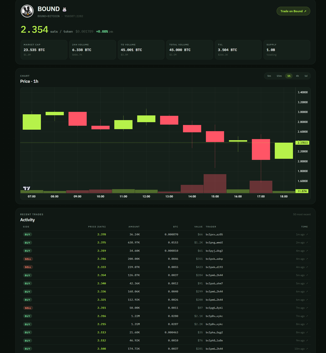 greatmonitorr's tweet photo. Every token chart, trading activity and token info https://t.co/QcMZsi7dP0