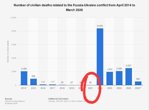 Putin must end up like Gaddafi tweet media