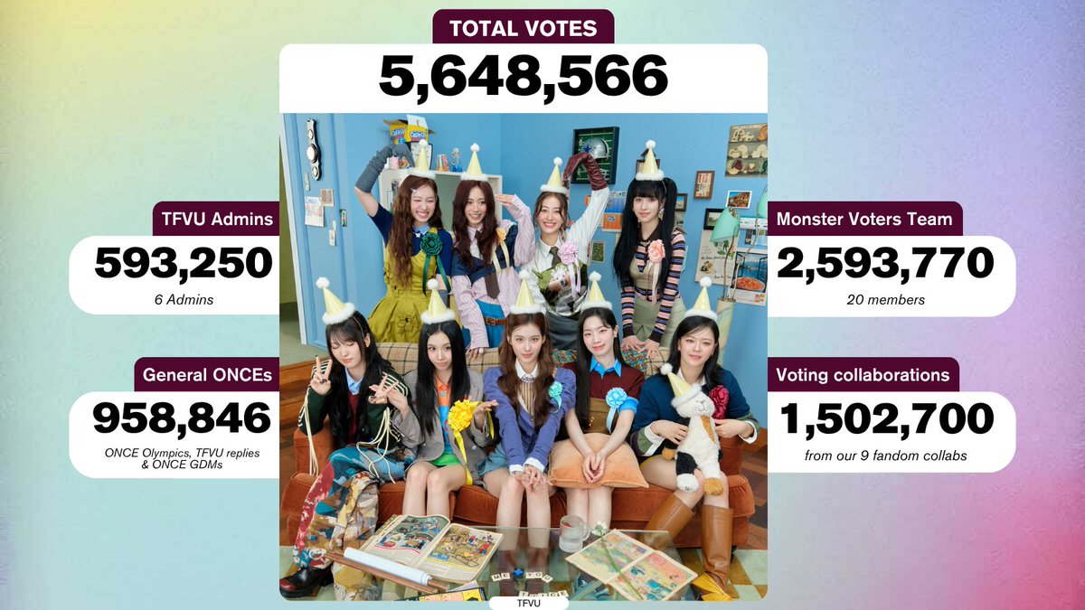 TWICE FAN VOTING UNION tweet media