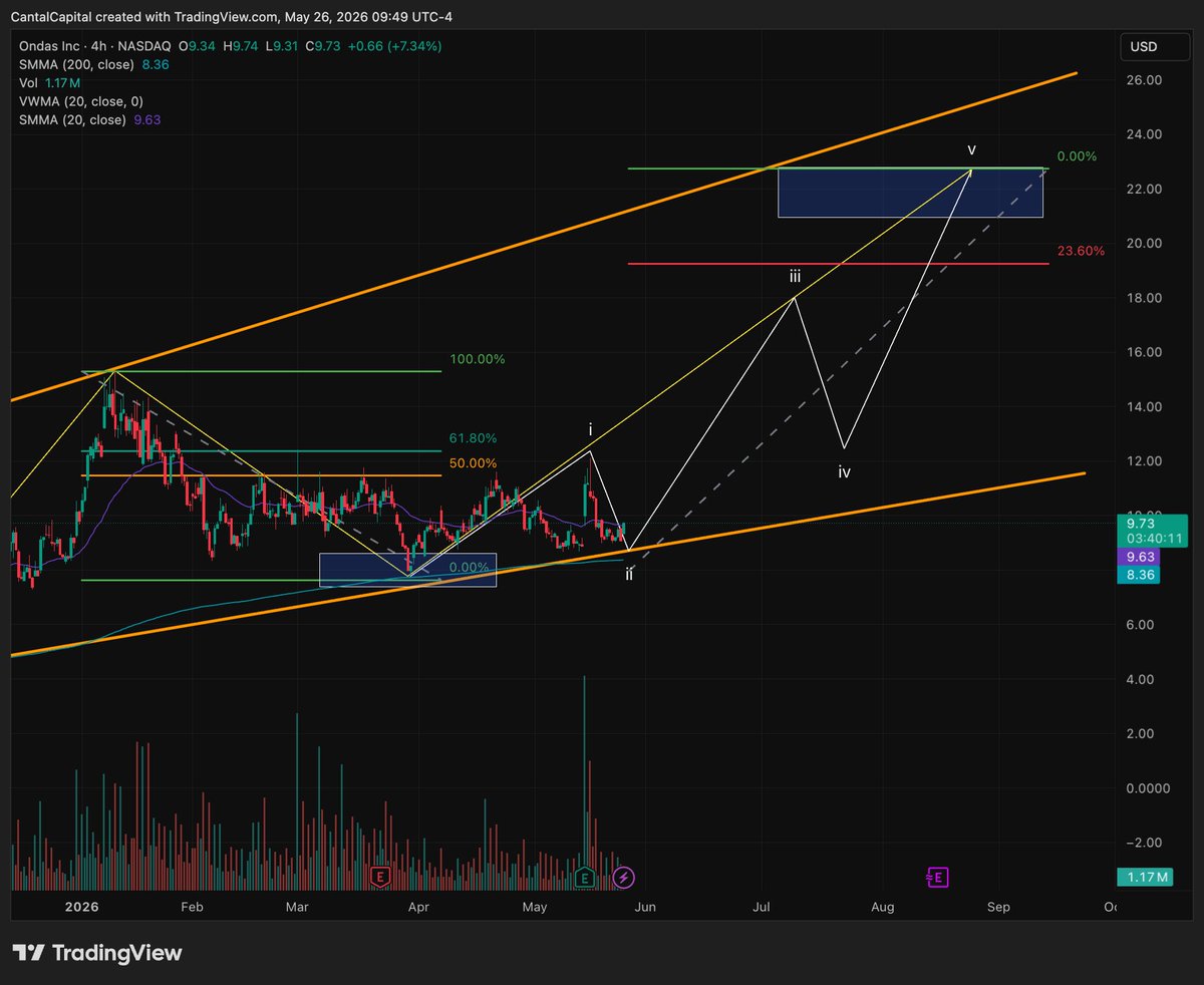 Cantal Capital tweet media