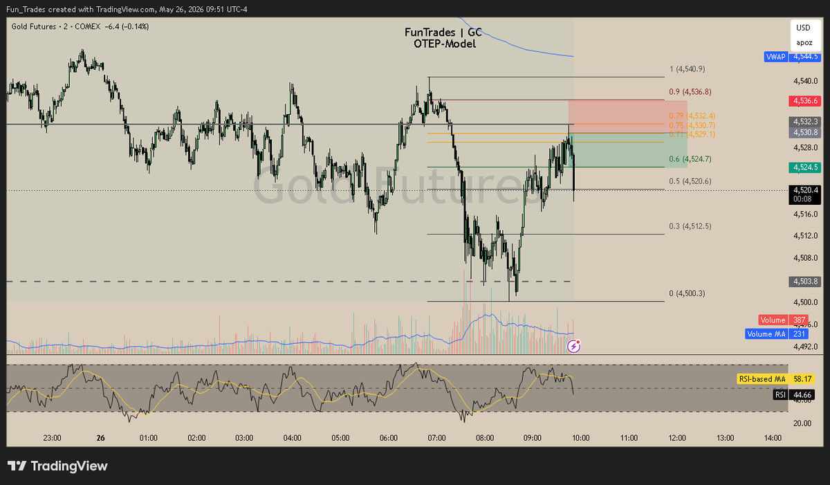 FunTrades tweet media