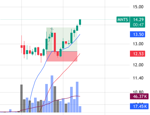 EricSwingTrader tweet media