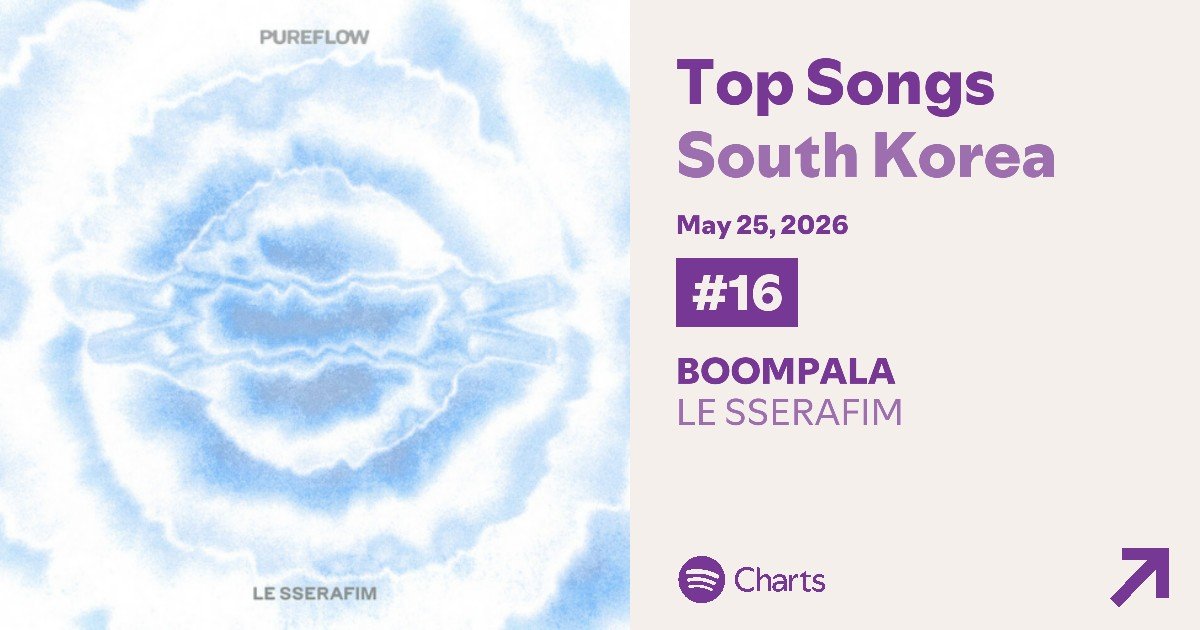 LE SSERAFIM on Spotify tweet media