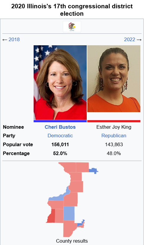 dchuricci's tweet photo. @EarthoOS Yeah why did so many blue-leaning districts with otherwise strong incumbents go from comfortable margins in 2016 to eking it out in 2020? Were most of them SO confident that Biden would carry them that they didn't even bother to campaign? https://t.co/plNsnFT7mH