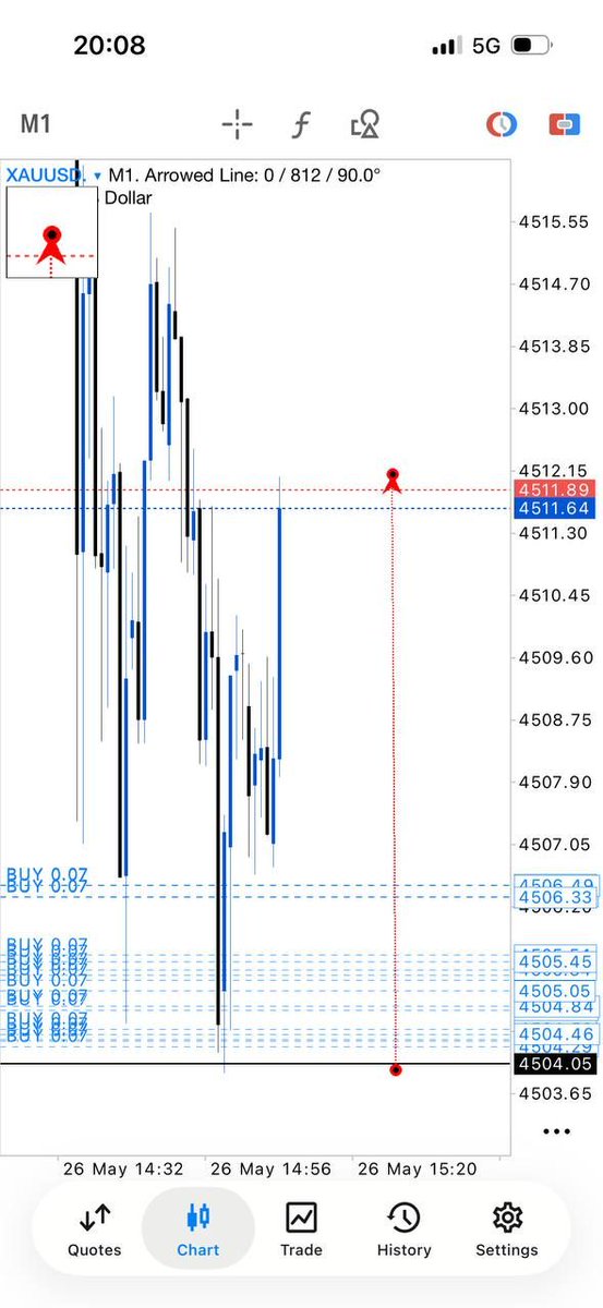 RehanGoldfx's tweet photo. Gold +80 pips secured! ✔️
Secure profits now or set your stop loss to breakeven. 📈
Join Telegram For Daily Free Gold  Signals Daily 10 Signals Link ⤵️                                              https://t.co/PANU5ptRe6

#٢٥_ايار #salı #NarcoPolíticos $GOLD https://t.co/JIrdXmhlht