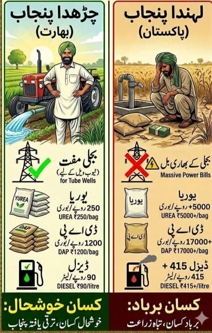 Karwa_Saach's tweet photo. انڈین پنجاب کا کاشتکار غیرت مند اور باشعور تھا؛ ووٹ کو عزت دی اور بدلے میں عزت پائی
پاکستانی پنجاب کا کاشتکار غیرت سے عاری اور پرلے درجے کا بےحس؛ ذلت و خواری اسکا مقدر ہے۔۔۔!!!
#خان_کی_مزاحمت_کے_1ہزار_دن https://t.co/wXKnvP1QKM