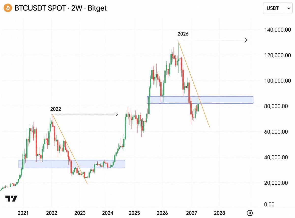 Shib Spain tweet media
