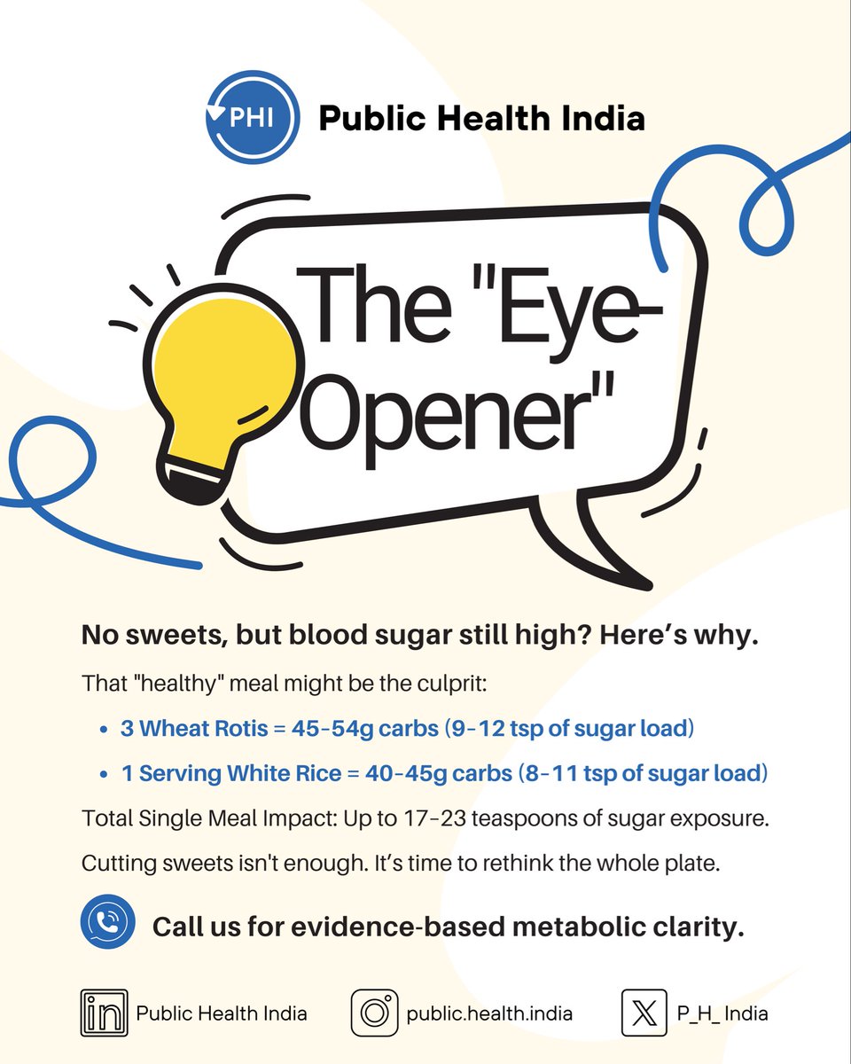 Public Health India tweet media