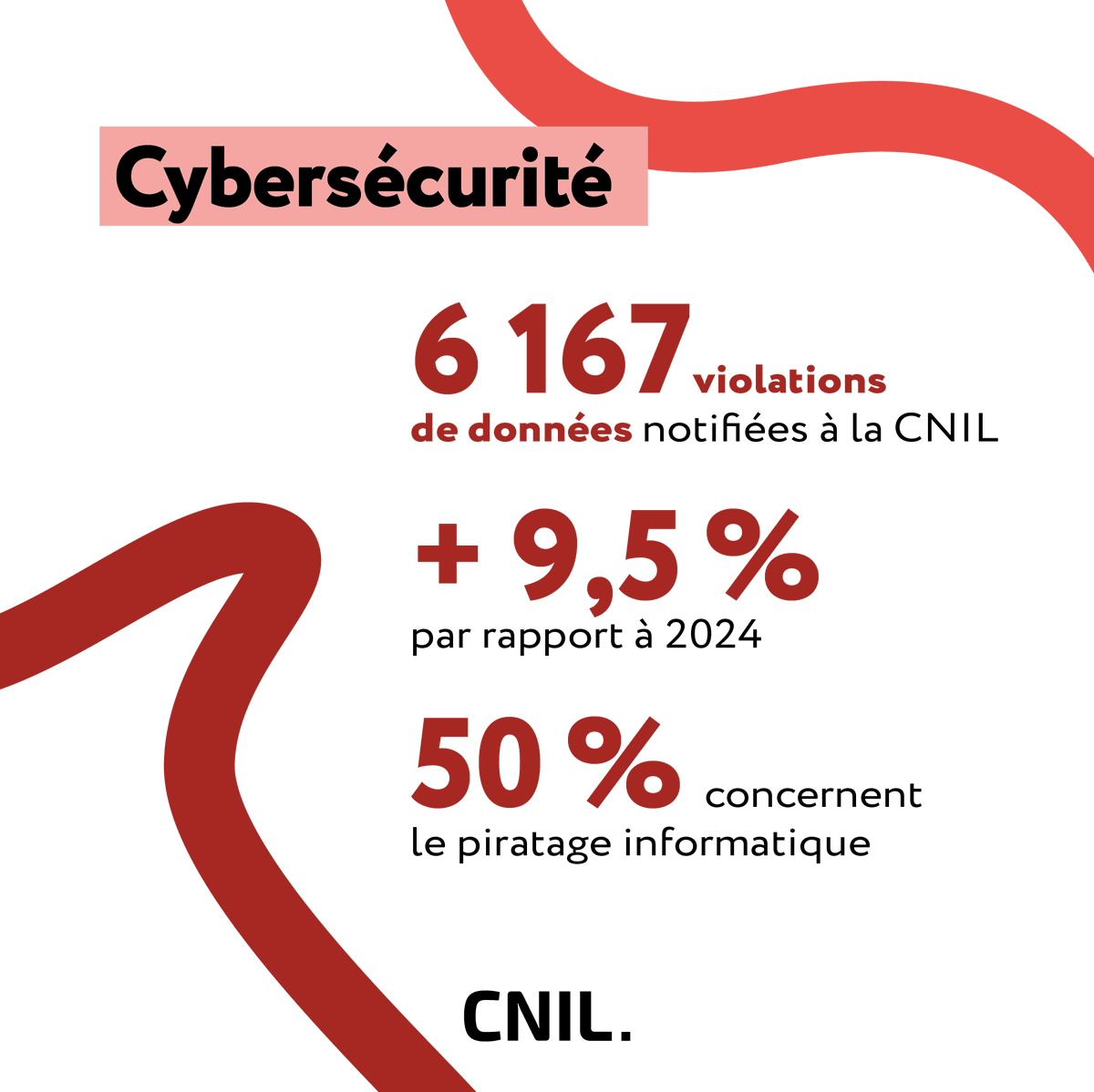 CNIL tweet media