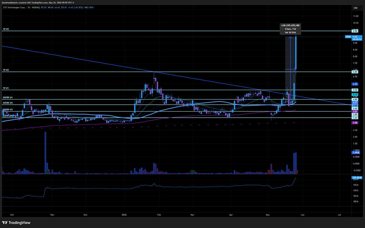 Sandman Markets tweet media